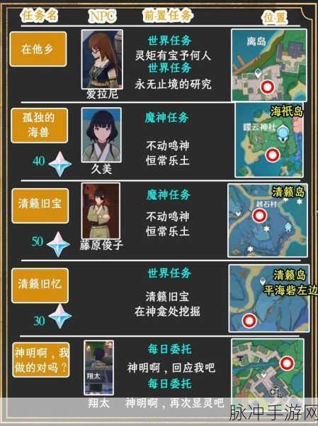 原神稻妻全开原石获取数量大揭秘