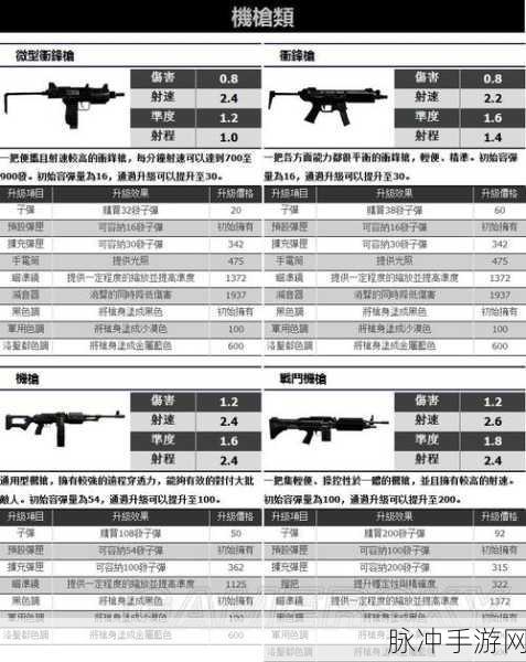 GTA5 手游解锁全部武器秘籍大公开