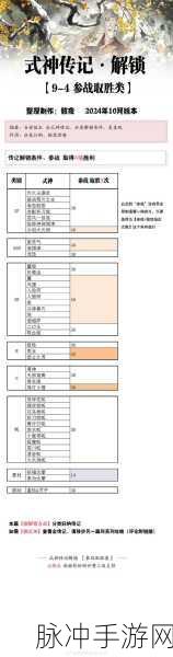 阴阳师式神传记解锁攻略大揭秘
