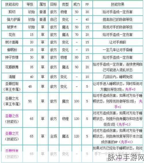 洛克王国手游，圣灵草王努力值加点全攻略