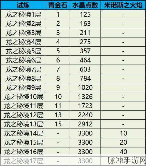龙之谷手游，锻造装备秘籍 助力战力飙升