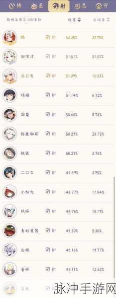 决战平安京各位置超强上分式神大揭秘