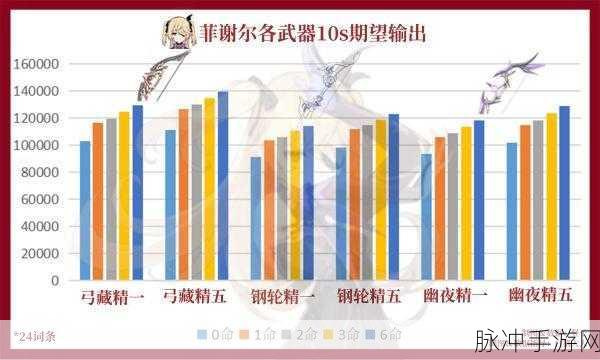 原神幽夜华尔兹深度解析，获取、属性与技能全攻略