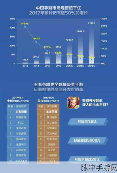 王者荣耀，深度解析 AD 与 AP 的优劣抉择
