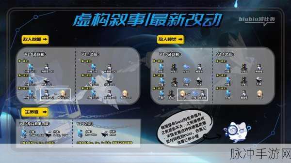 崩坏，星穹铁道地城探宝第四遗迹完美通关指南