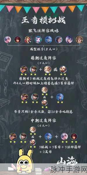 王者荣耀王者模拟战，登顶最强阵容秘籍大公开