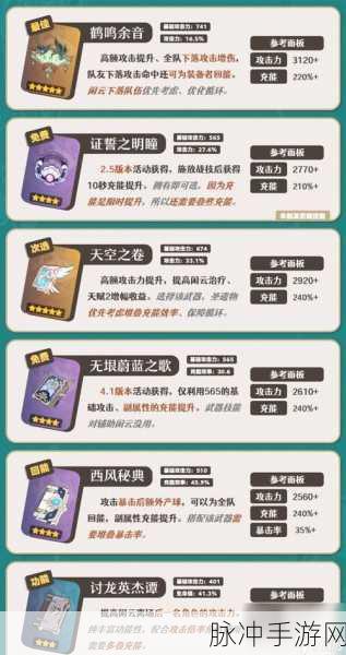 原神闲云圣遗物的精准选择指南