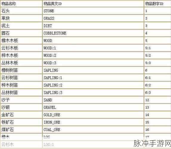 我的世界 2022 服务器实用指令秘籍全解