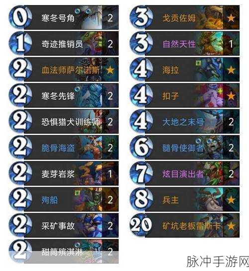 深度解析，炉石传说 DK 卡组的完美构筑策略
