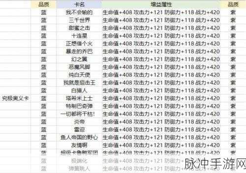 航海王热血航线卡片升星秘籍大公开