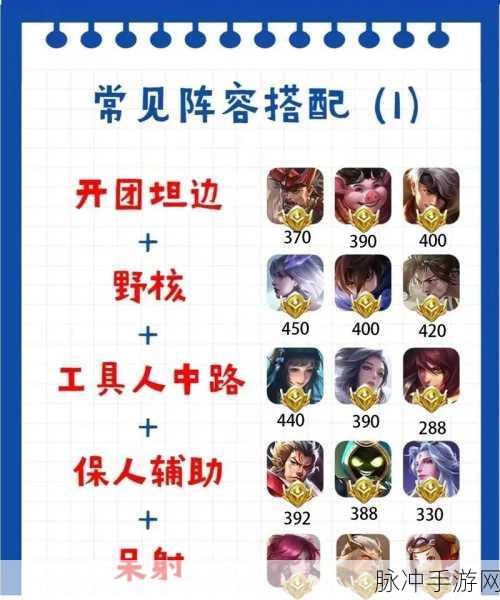 王者荣耀 S13 娜可露露铭文绝佳搭配指南
