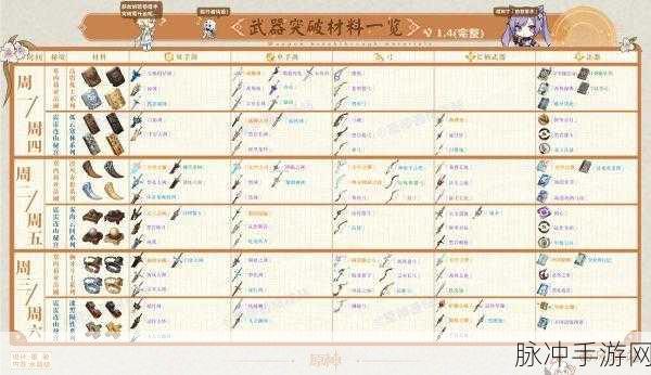 原神正格之庭家具套装材料全解析