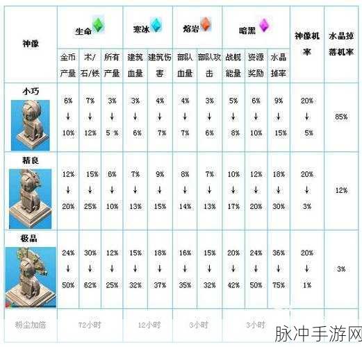 海岛奇兵 1 至 5 本进攻秘籍，兵种搭配全解析