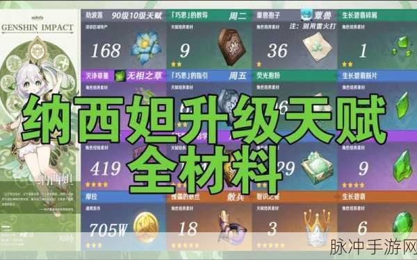 原神纳西妲专武突破材料全解析