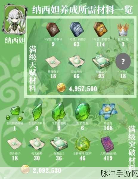 原神纳西妲专武突破材料全解析