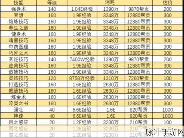 梦幻西游手游修炼果与宠物修炼经验全解析