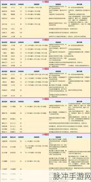 创造与魔法刷经验秘籍大公开
