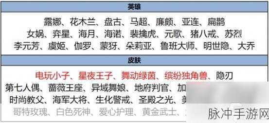 王者荣耀碎片商店超值好物选购指南