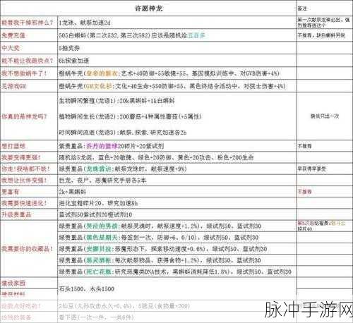 最强蜗牛 15 个小伙伴获取全攻略