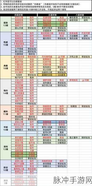 以闪亮之名，六星套装银颂晶音的获取秘籍