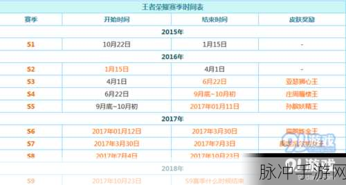 王者荣耀关服时间与相关攻略全解析