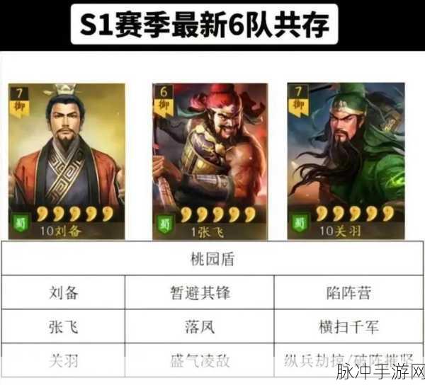 三国志战略版 S14 惊世黑科技阵容大揭秘