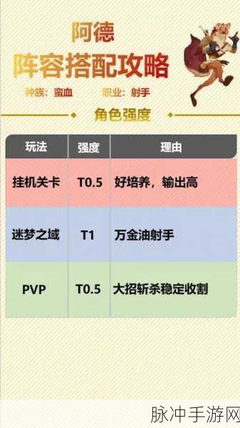 剑与远征启程，最强阵容搭配秘籍大揭秘