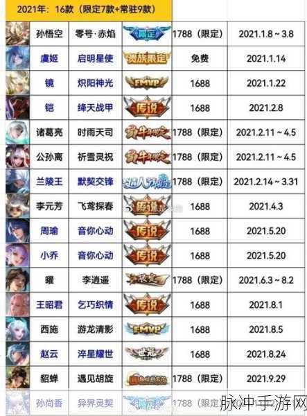 王者荣耀 2022 年返场皮肤全解析