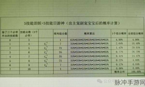 梦幻西游手游修炼果提升修炼经验全解析