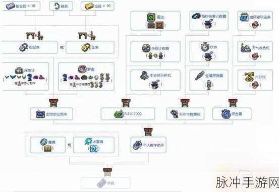 泰拉瑞亚手游，弓的实力比拼与获取秘籍