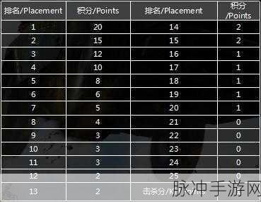 手游世界的深度攻略与致胜秘籍