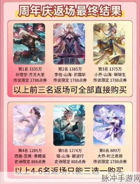 王者荣耀返场皮肤赠送攻略及规则全解析