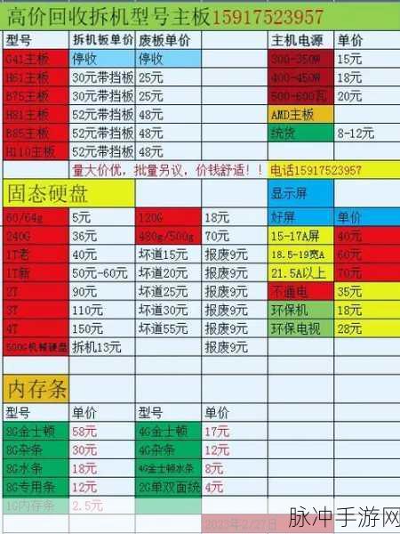 抖音保价退款与手游攻略全解析
