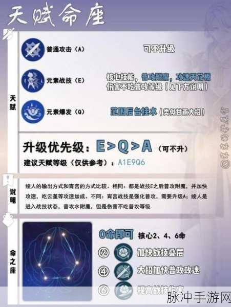 原神神里凌人圣遗物武器最佳搭配指南