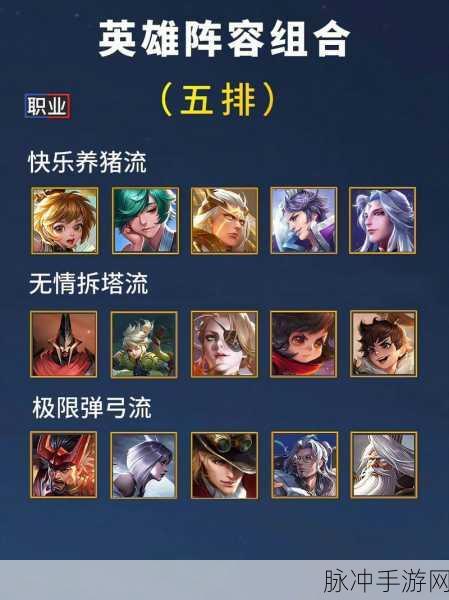 王者荣耀王者模拟战 S2 新版攻辅法坦射阵容称霸秘籍