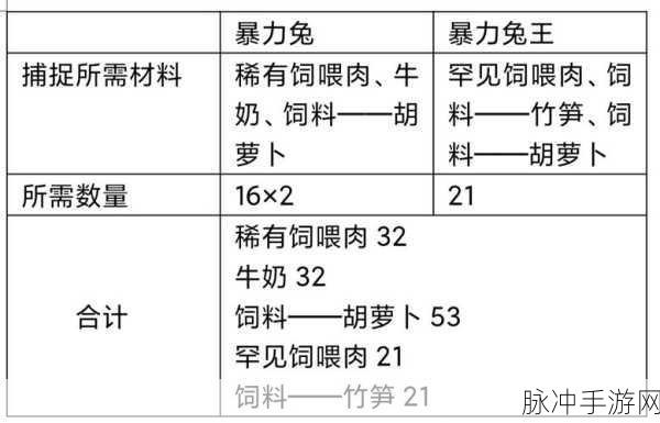 创造与魔法，疯疯兔进阶全攻略