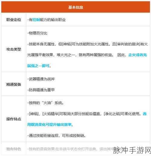 DNF2024 国庆版异端审判者深度攻略，加点秘籍与玩法精髓
