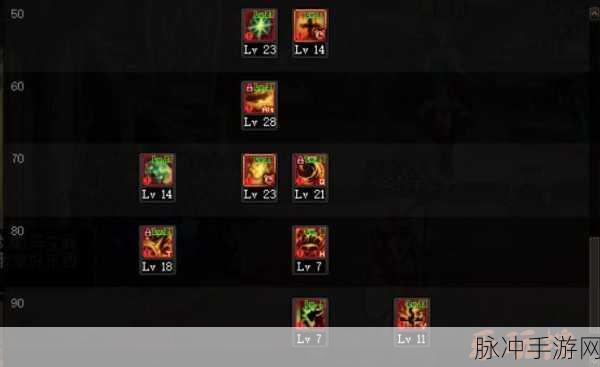 DNF2024 国庆版异端审判者深度攻略，加点秘籍与玩法精髓