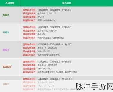 创造与魔法，兔子合成资质全解析