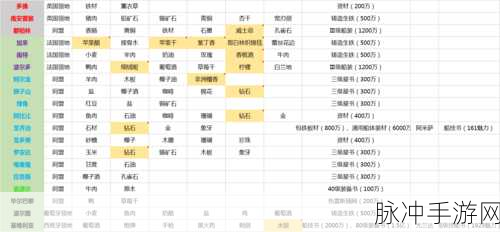 手游探秘，发掘与提出关键问题的秘籍