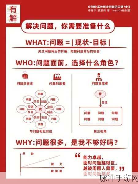 手游探秘，发掘与提出关键问题的秘籍