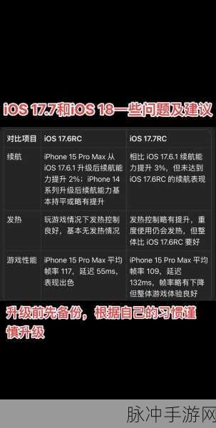 iOS17 与 iOS16 耗电对决，对手游体验的影响