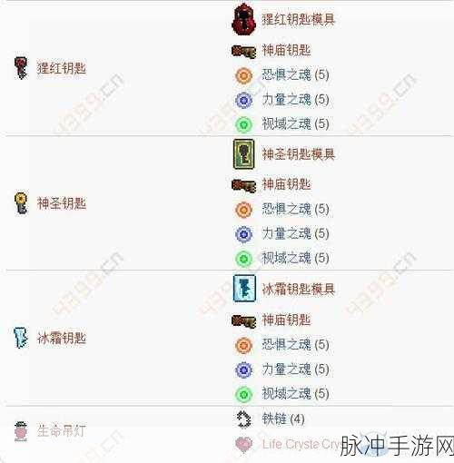 泰拉瑞亚，提炼机合成与升级版材料全攻略