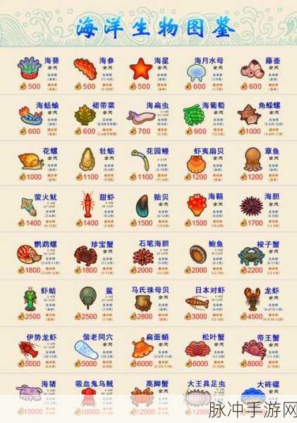 小森生活鱼类全揭秘，种类与位置大汇总