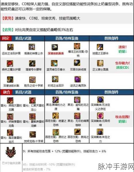 2023 年 DNF 奶妈 110 毕业装备的完美搭配指南