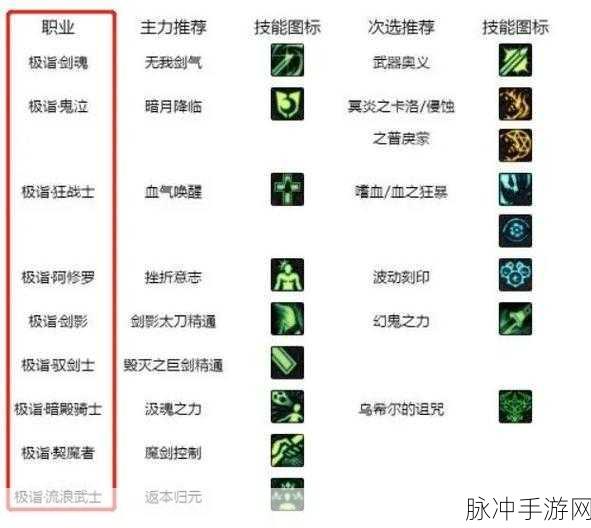 DNF 女圣职者白金徽章攻略，战力飞升秘籍