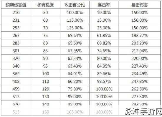 阴阳师手游速度属性的深度剖析与实战运用
