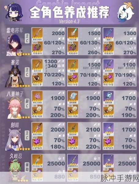 原神仆人毕业面板全解析及资源管理秘籍