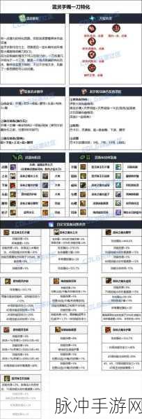 地下城与勇士 2024 国庆版鬼泣加点深度解析