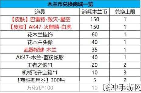 穿越火线手游体验服获取全攻略